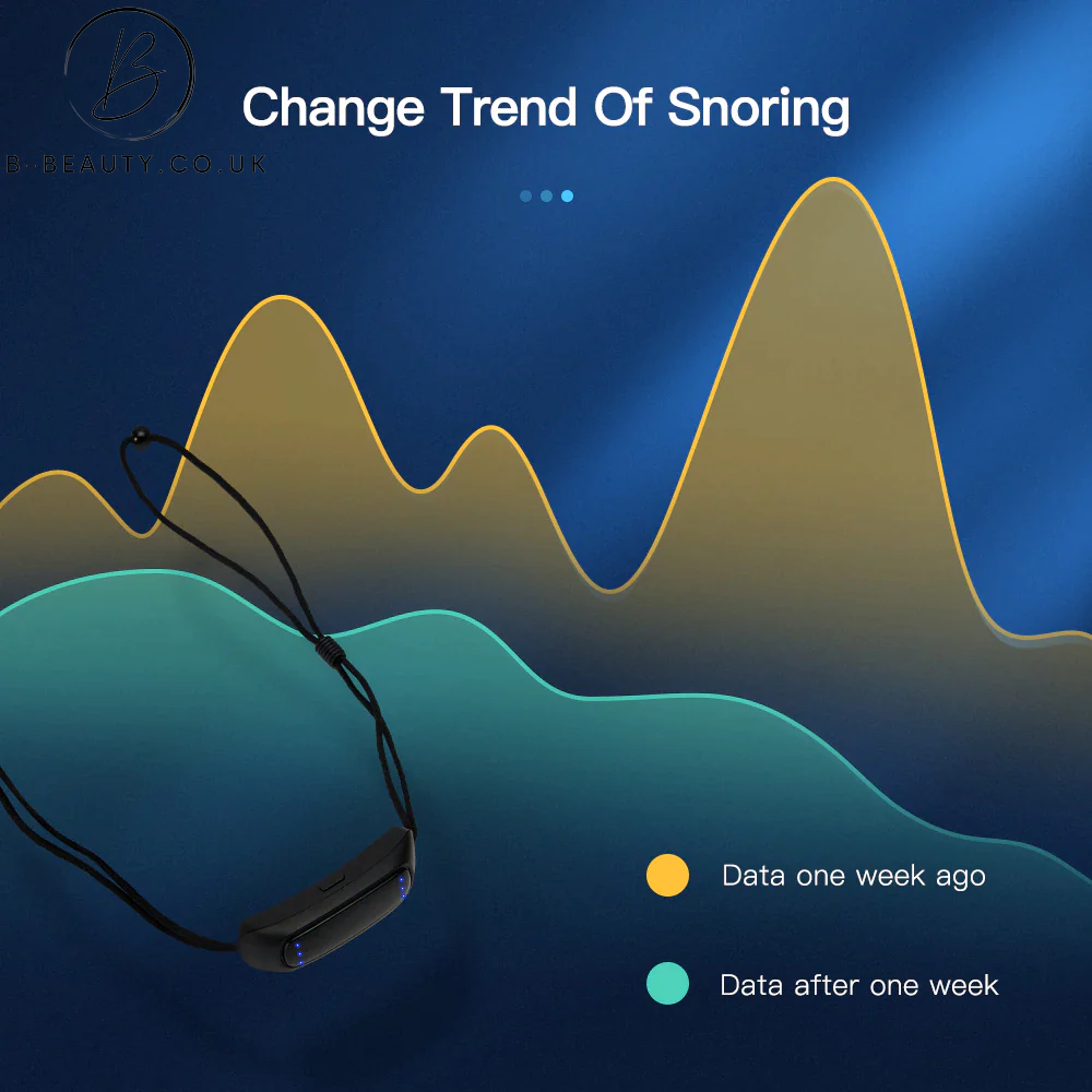 Smart anti-snoring device 